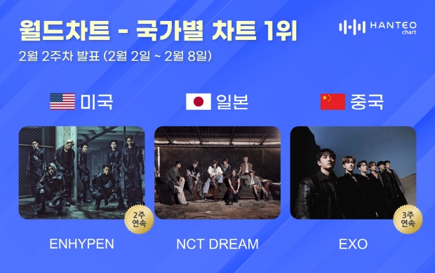사진=한터차트 제공
