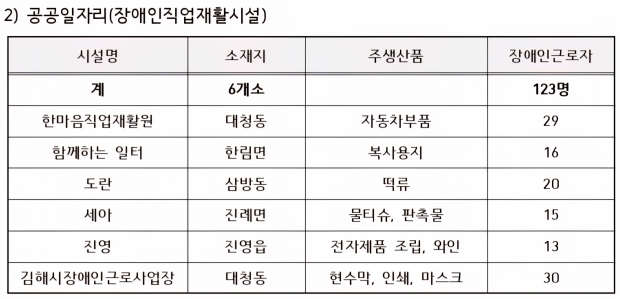 김해시제공
