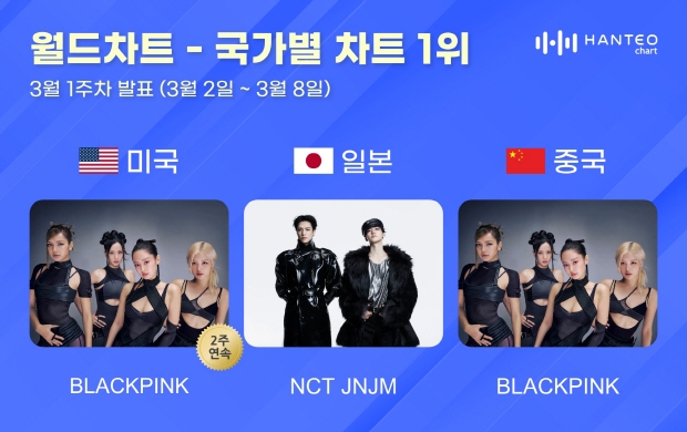 사진=한터차트 제공