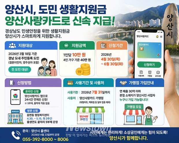 양산시, ‘경남도민 생활지원금’ 지급 홍보물/AI 생성이미지 김국진기자