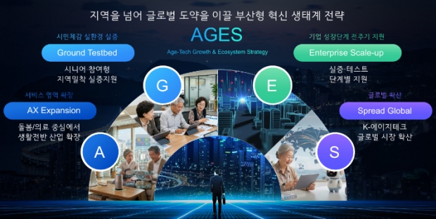 부산형 AGES 전략. 부산시 제공