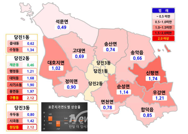 지역별 개별공시지가 상승률