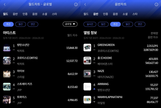 사진=한터차트 제공