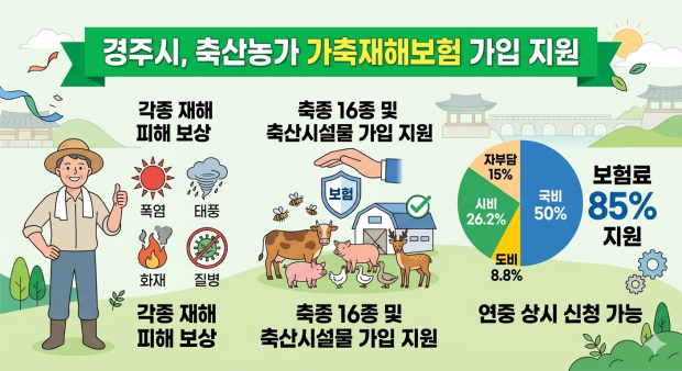 경주시 가축재해보험 가입 지원 안내 인포그래픽