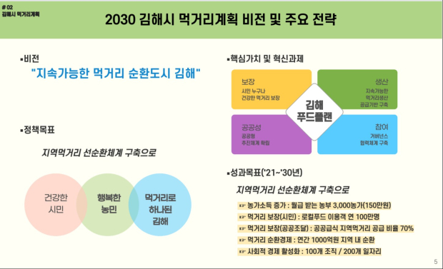 2030 먹거리계획 비전 및 주요전략/김해시제공