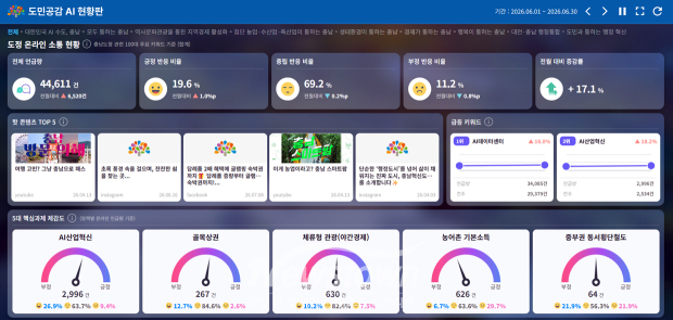 도민공감 인공지능 현황판
