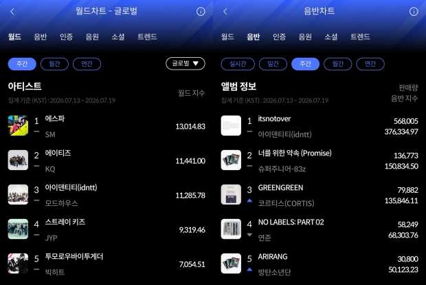 사진=한터차트 제공