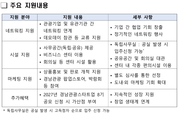 경남도 제공