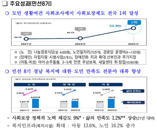 경남도 제공