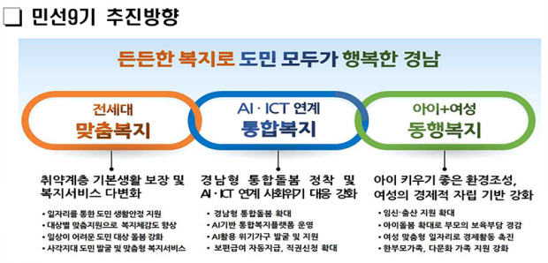 경남도 제공