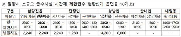 ​​경남도 제공​​