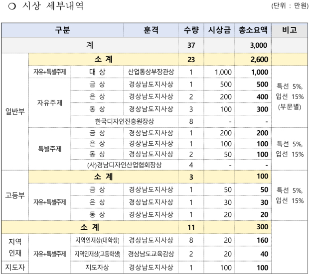 경남도 제공
