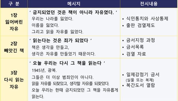 ​전시내용/경남도 제공​