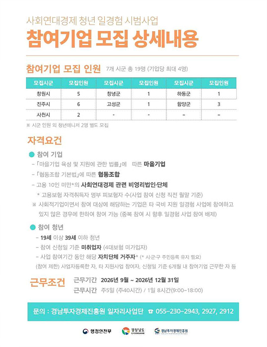 참여기업 상세내용/경남도 제공