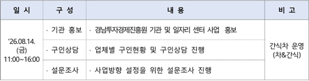 행사구성/경남도 제공