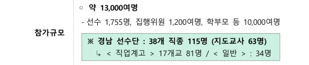 자료=경남도