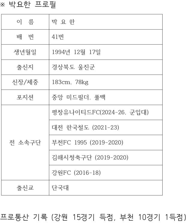 자료=김해FC2008