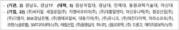 자료=경남도