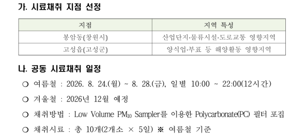 추진현황=경남도