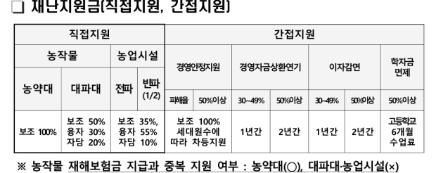 자료=경남도
