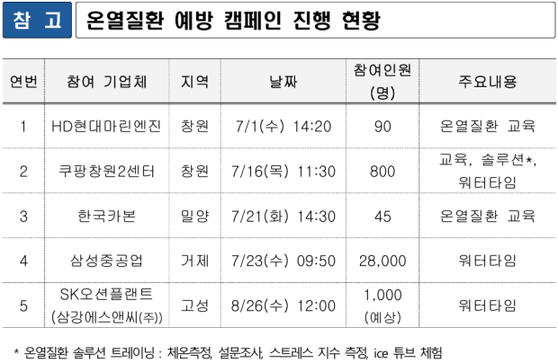 자료=경남도