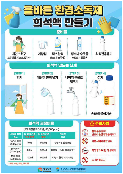 올바른 환경소독제 희석액 만들기 홍보물/=경남도