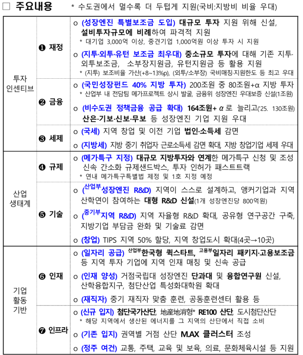 자료=경남도