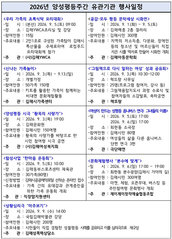 자료=김해시