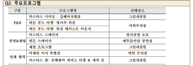 김해시