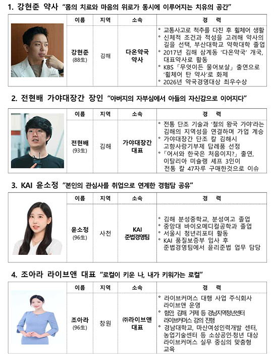 토크콘서트 김해편 강연자/자료=경남도
