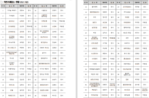​자료=양산시​