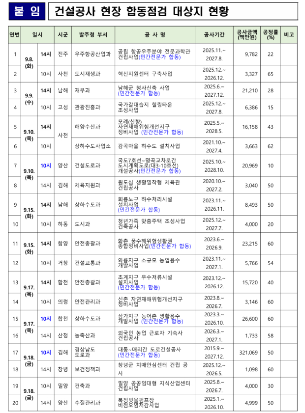자료=경남도