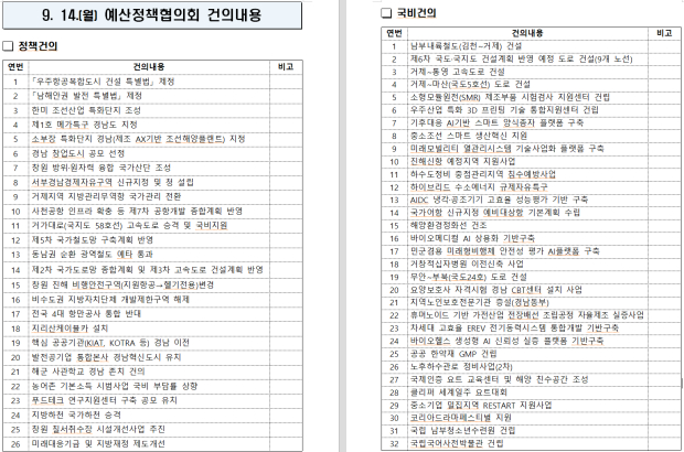 자료=경남도