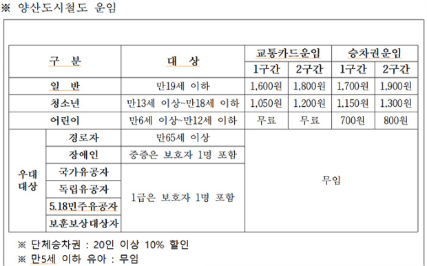 자료=양산시