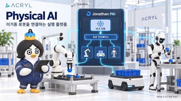 아크릴의 피지컬AI 통합 플랫폼 Jonathan PAI 이미지