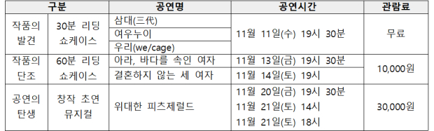 김해시