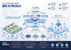에스트래픽, 국토부 ‘AI 특화 시범도시’ 강원권 대표기관 최종 선정