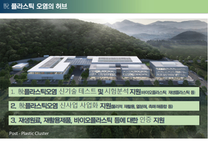 부산진해경자청, 483억 투입 자원순환 거점으로 친환경 산업 전환 가속
