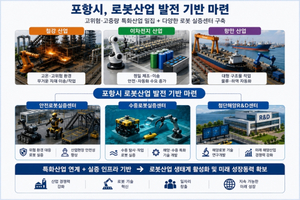 포항시, 구미시 제조·부품 기반과 연계한 경북형 휴머노이드 생태계 조성