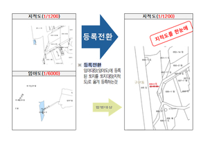 김해시, 전국 최초 비예산 국공유지 등록전환 추진…토지행정 혁신 나선다