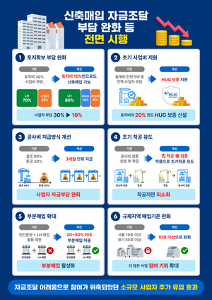 LH, 신축매입약정 전면 개편…토지비 최대 80% 지원·착공 5개월 앞당긴다