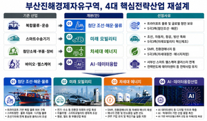 부산진해경제자유구역청, SMR·AI 키운다…4대 핵심전략산업 전면 재편