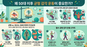 50대 이후, ‘낙상 방지’와 ‘균형 감각 훈련’